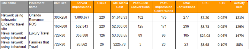 Fun with Acitivity Rate A