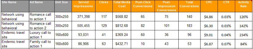 Fun with Activity Rate