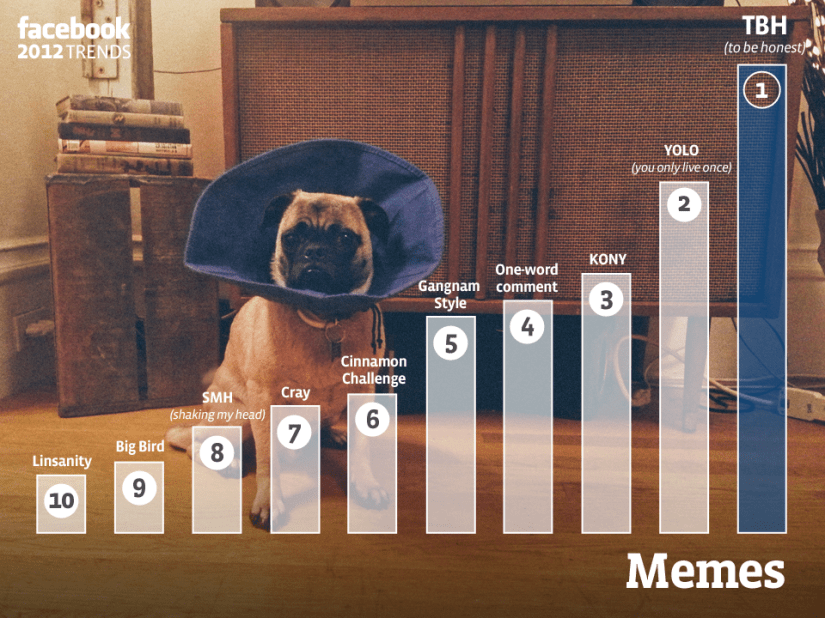 Top Memes