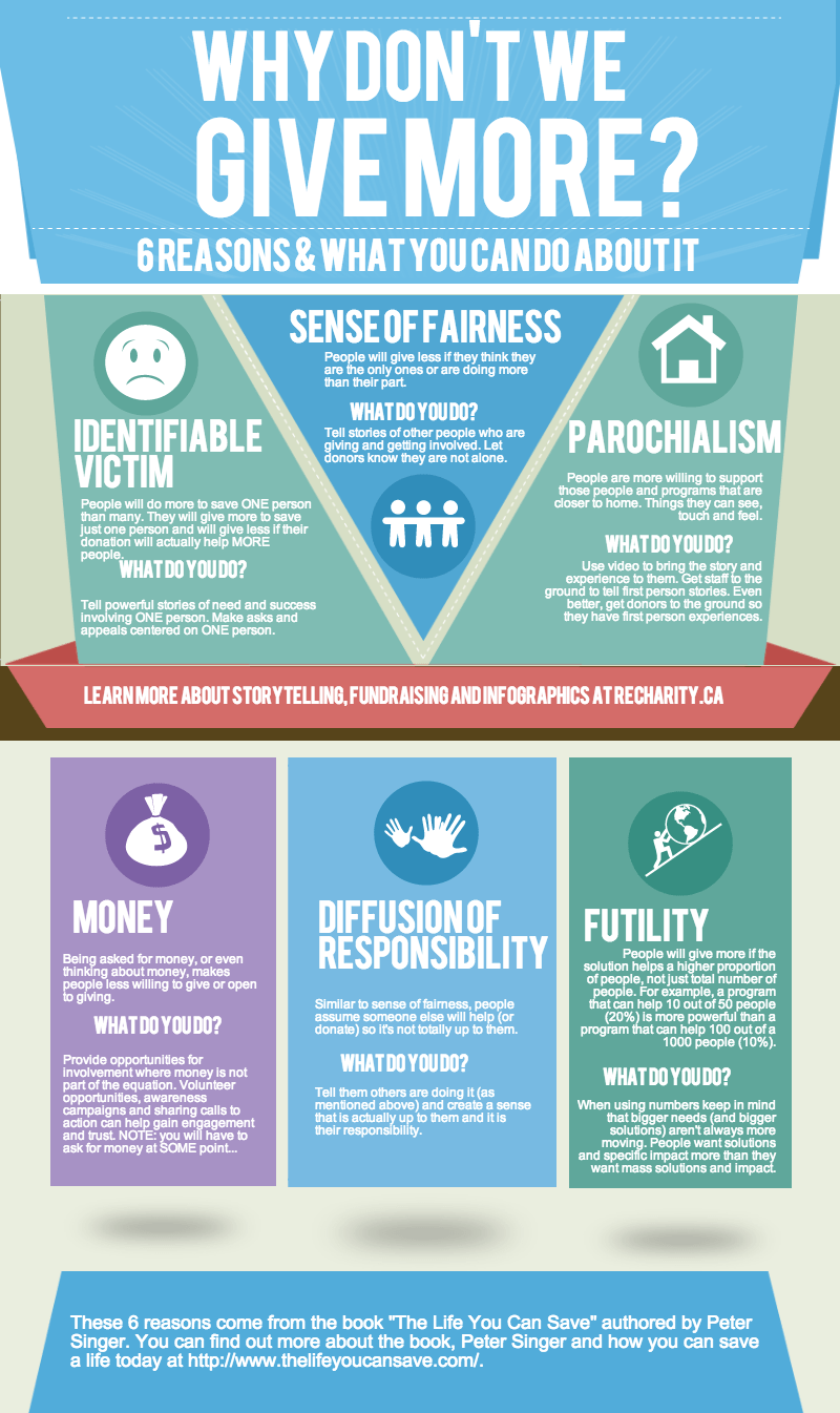 Why-Dont-We-Give-More-Infographic